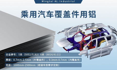 乘用汽車覆蓋件用鋁5系(5052/5182)6系(6016/6111)鋁合金 輕量化、高強(qiáng)度、高成型性