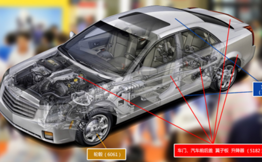 2017上海汽車輕量化應用材料展覽會，明泰鋁業產品樣品，先睹為快！