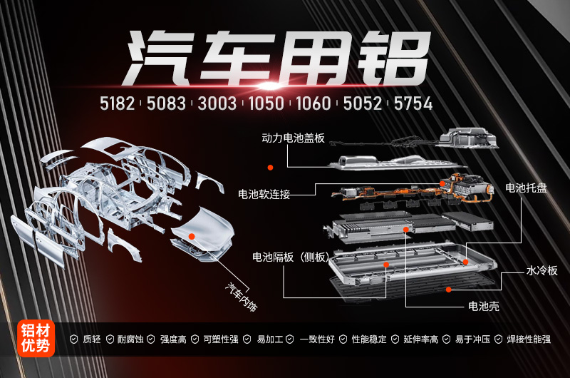 車(chē)用鋁板5182-H24_汽車(chē)天窗導(dǎo)軌用鋁5182鋁合金_促銷(xiāo)價(jià)格-產(chǎn)地貨源